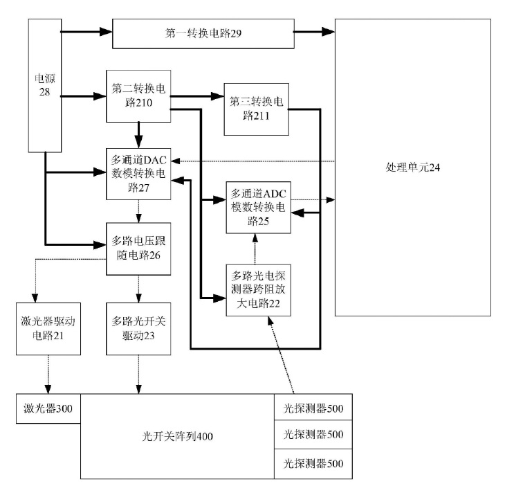 科毅光通信測試光開關(guān)陣列測試板卡結(jié)構(gòu)（含 ADC/DAC 電路、電壓跟隨電路、處理單元）