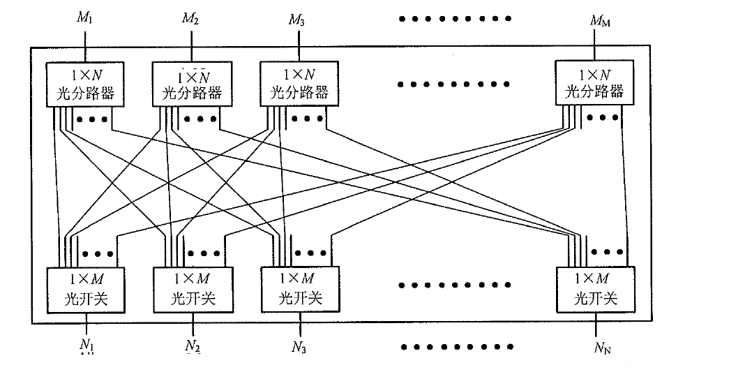 組播式光開關（MCS）M×N端口光路功能示意