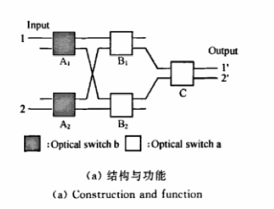 2×2 多端口輸出光開(kāi)關(guān)結(jié)構(gòu)與功能圖 - 廣西科毅光通信波導(dǎo)矩陣光開(kāi)關(guān)