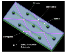 噴墨氣泡光開關(guān)硅波導(dǎo)氣泡反射光切換原理Agilent 噴墨氣泡光開關(guān)硅波導(dǎo)氣泡反射光切換原理Agilent