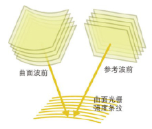 全息光柵光開關(guān)布拉格光柵高速光切換無機(jī)械部件