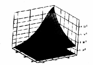  第n層、第m匝與所求光斑處的磁場強度B的關(guān)系
