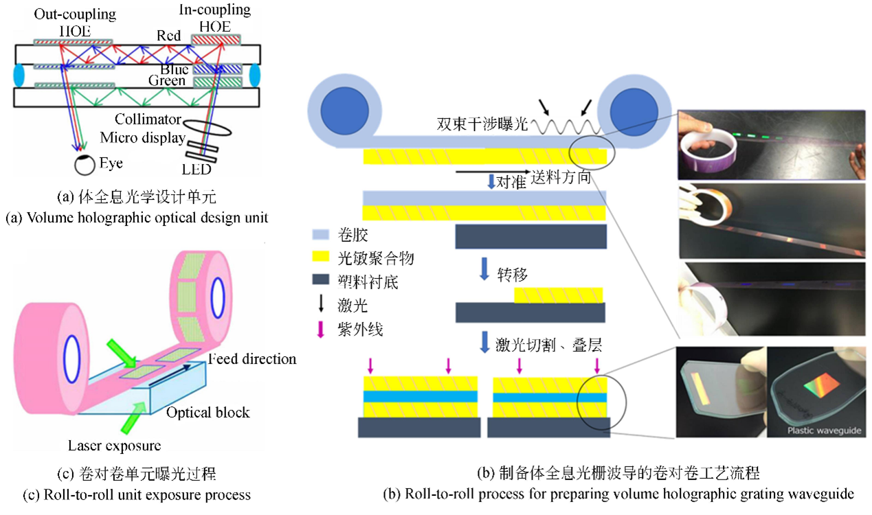 全內(nèi)反射型光波導(dǎo)開關(guān)制備工藝流程（包含薄膜沉積、光刻、刻蝕、封裝等關(guān)鍵步驟