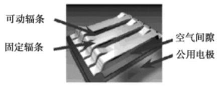 光柵光閥結構示意圖 - 廣西科毅MEMS光開關核心組件 光柵光閥結構示意圖 - 廣西科毅MEMS光開關核心組件