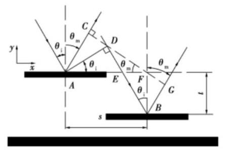 平行板電容模型 - 科毅MEMS光開關仿真核心模型 平行板電容模型 - 科毅MEMS光開關仿真核心模型