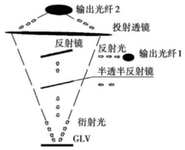 1×2MEMS光開關結構 - 科毅光通信產(chǎn)品實物設計圖 1×2MEMS光開關結構 - 科毅光通信產(chǎn)品實物設計圖