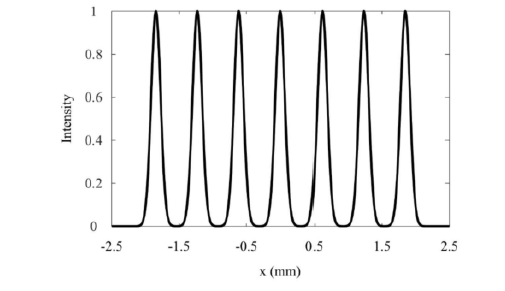MEMS光開關(guān)光束偏轉(zhuǎn)光強(qiáng)分布高斯分布特性 - 廣西科毅光通信