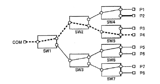 無串?dāng)_光開關(guān)第二階段分支點(diǎn)切換示意圖 - 廣西科毅光通信 無串?dāng)_光開關(guān)第二階段分支點(diǎn)切換示意圖 - 廣西科毅光通信