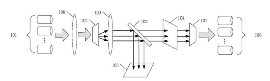 光開(kāi)關(guān)光束整形裝置光束準(zhǔn)直裝置結(jié)構(gòu)示意圖 光開(kāi)關(guān)光束整形裝置光束準(zhǔn)直裝置結(jié)構(gòu)示意圖