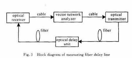 光纖延時(shí)線測(cè)試系統(tǒng)框圖-廣西科毅光通信 光纖延時(shí)線測(cè)試系統(tǒng)框圖-廣西科毅光通信