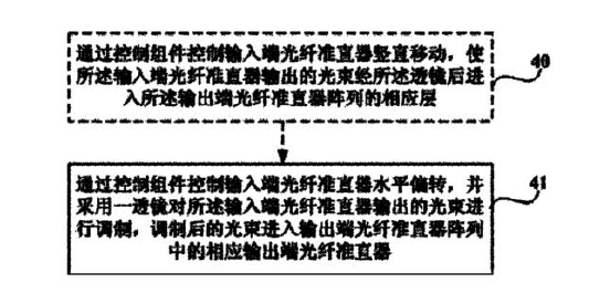 機(jī)械式光開關(guān)通道選擇方法流程圖-廣西科毅光通信 機(jī)械式光開關(guān)通道選擇方法流程圖-廣西科毅光通信