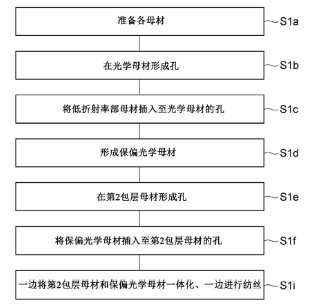 第1實施方式變形例制造流程圖-廣西科毅光通信 第1實施方式變形例制造流程圖-廣西科毅光通信
