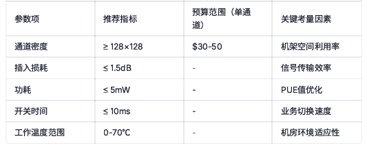 數(shù)據(jù)中心光開關采購參數(shù)推薦指標預算 數(shù)據(jù)中心光開關采購參數(shù)推薦指標預算