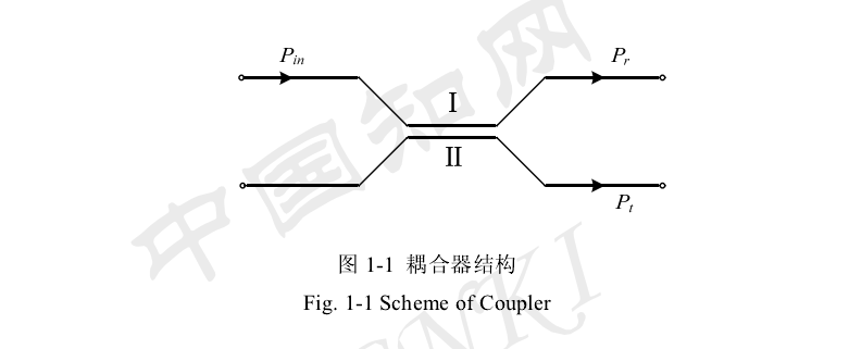 非線性耦合器型光開關結構示意圖 - 廣西科毅光通信 非線性耦合器型光開關結構示意圖 - 廣西科毅光通信