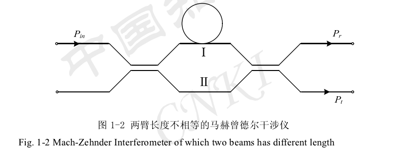 Mach-Zehnder干涉儀型光開關結構示意圖 - 廣西科毅光通信