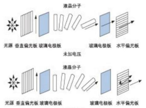 液晶加電前后透光性對(duì)比圖-廣西科毅光通
