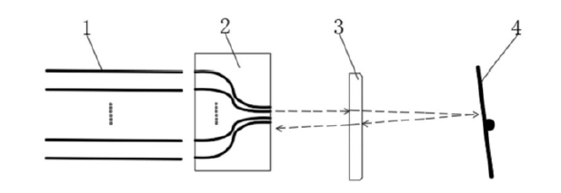 多通道保偏光開關(guān)的核心結(jié)構(gòu)