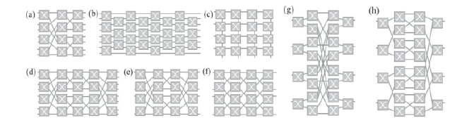 光開關(guān)拓?fù)浣Y(jié)構(gòu)對(duì)比-廣西科毅光通信