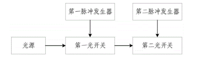 雙光開關(guān)串聯(lián)系統(tǒng)基本架構(gòu)示意圖 - 廣西科毅光通信