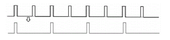 光脈沖交錯時序示意圖一：頻率整數(shù)倍關(guān)系下的脈沖生成 - 廣西科毅光通信