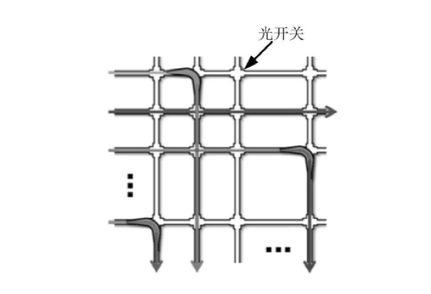 大型光開(kāi)關(guān)陣列布局圖，適用于數(shù)據(jù)中心與電信核心網(wǎng) - 廣西科毅光通信科技有限公司