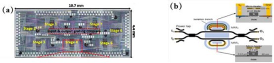 16x16Benes網(wǎng)絡(luò)光開(kāi)關(guān)陣列芯片結(jié)構(gòu)圖 - 廣西科毅光通信