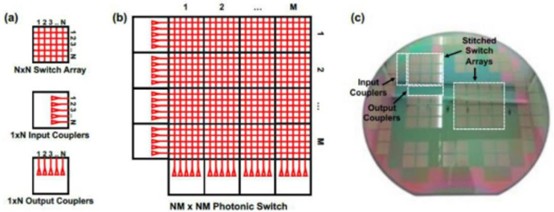 240×240 MEMS Crossbar網(wǎng)絡(luò)光開(kāi)關(guān)實(shí)物圖 - 廣西科毅光通信 240×240 MEMS Crossbar網(wǎng)絡(luò)光開(kāi)關(guān)實(shí)物圖 - 廣西科毅光通信