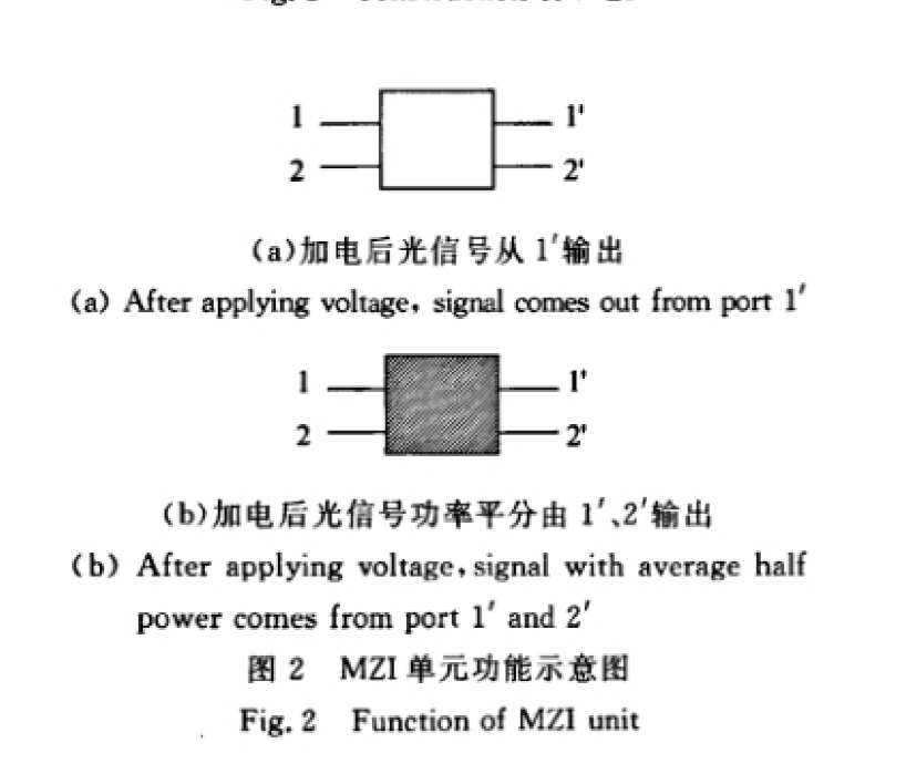 MZI單元功能示意圖 - 廣西科毅光通信 MZI單元功能示意圖 - 廣西科毅光通信