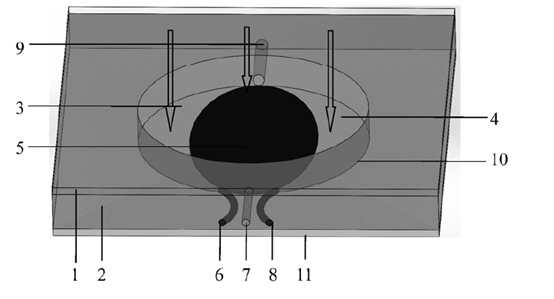 流體在通光孔內(nèi)的分布狀態(tài)、光線傳輸路徑及流速調(diào)節(jié)對遮光區(qū)域的影響 - 廣西科毅光通信