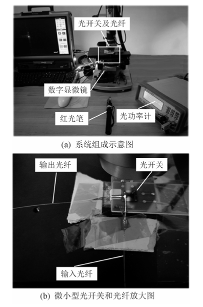 光路傳輸效率測試系統(tǒng)示意圖 - 廣西科毅光通信 光路傳輸效率測試系統(tǒng)示意圖 - 廣西科毅光通信