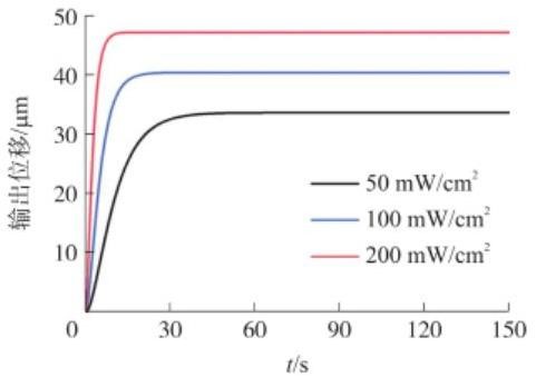 光開關驅動性能測試平臺-廣西科毅光通信