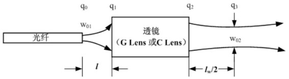 光纖準直器基本模型示意圖 - 廣西科毅光通信