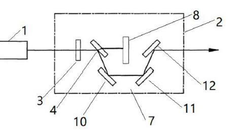 激光功率衰減器多鏡片優(yōu)化實(shí)施例結(jié)構(gòu)框圖 - 廣西科毅光通信
