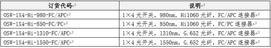 OSW-1×4-Hi系列光開關(guān)訂購信息表 - 廣西科毅光通信