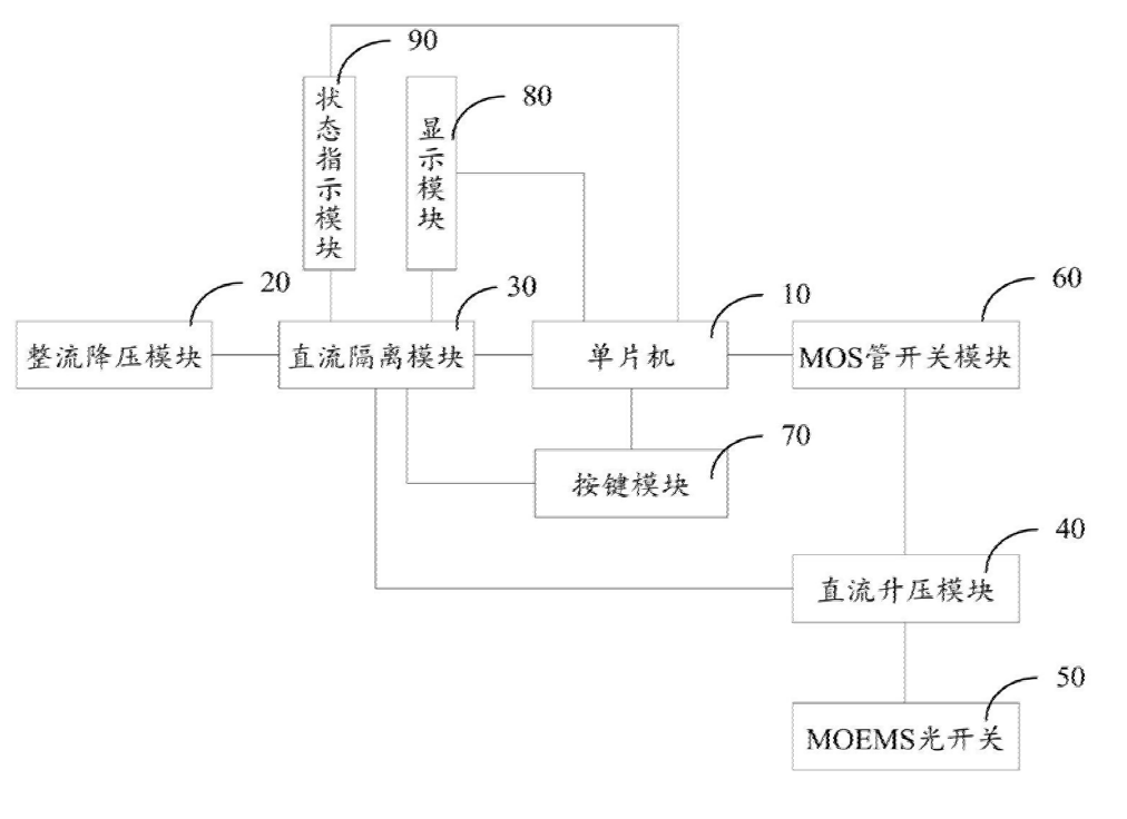 MOEMS光開(kāi)關(guān)驅(qū)動(dòng)電路結(jié)構(gòu)框圖 - 廣西科毅光通信