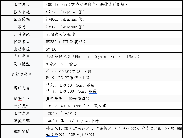 8×1光子晶體光纖開(kāi)關(guān)光學(xué)性能參數(shù)圖 - 廣西科毅光通信 8×1光子晶體光纖開(kāi)關(guān)光學(xué)性能參數(shù)圖 - 廣西科毅光通信
