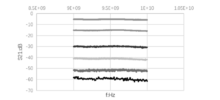 衰減值隨相對(duì)旋轉(zhuǎn)角度變化示意圖 - 廣西科毅光通信