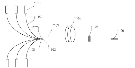 光纖激光器結(jié)構(gòu)示意圖 — 科毅光通信